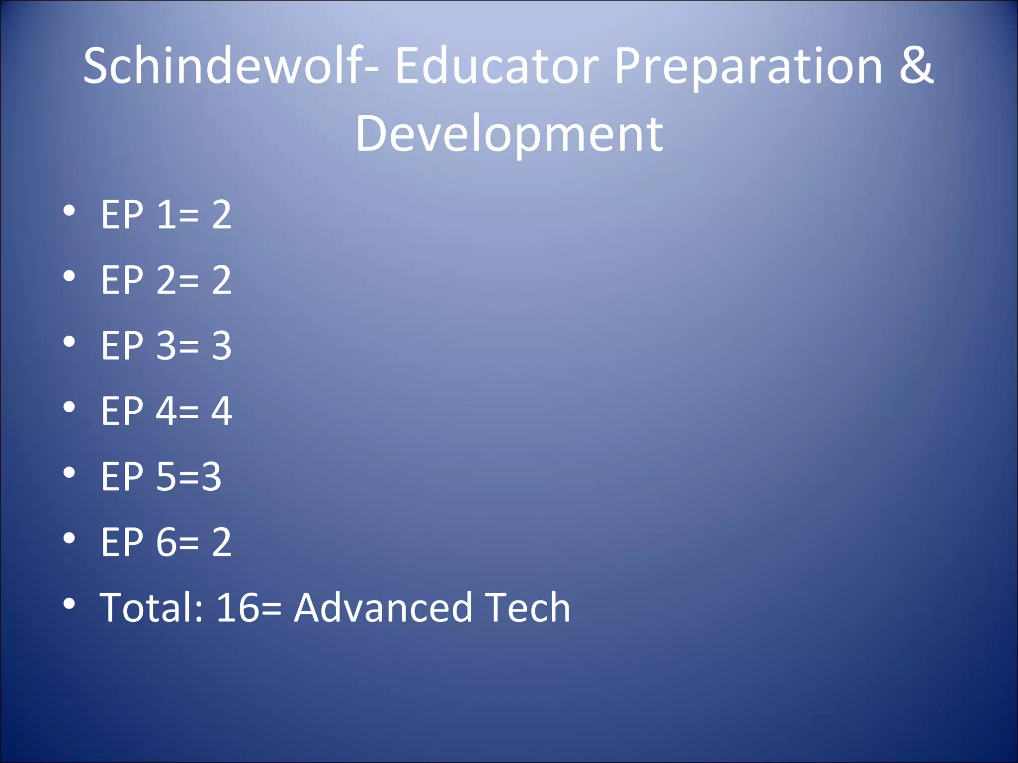 Schindewolf- Educator Preparation & Development EP 1= 2 EP 2= 2 EP 3= 3 EP 4= 4 EP 5=3 EP 6= 2 Total: 16= Advanced Tech 