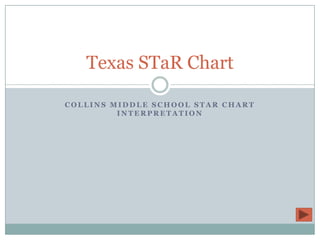 Collins Middle School Star Chart Interpretation Texas STaR Chart 