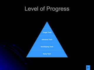 HP Carter Career Center Chart Summary 