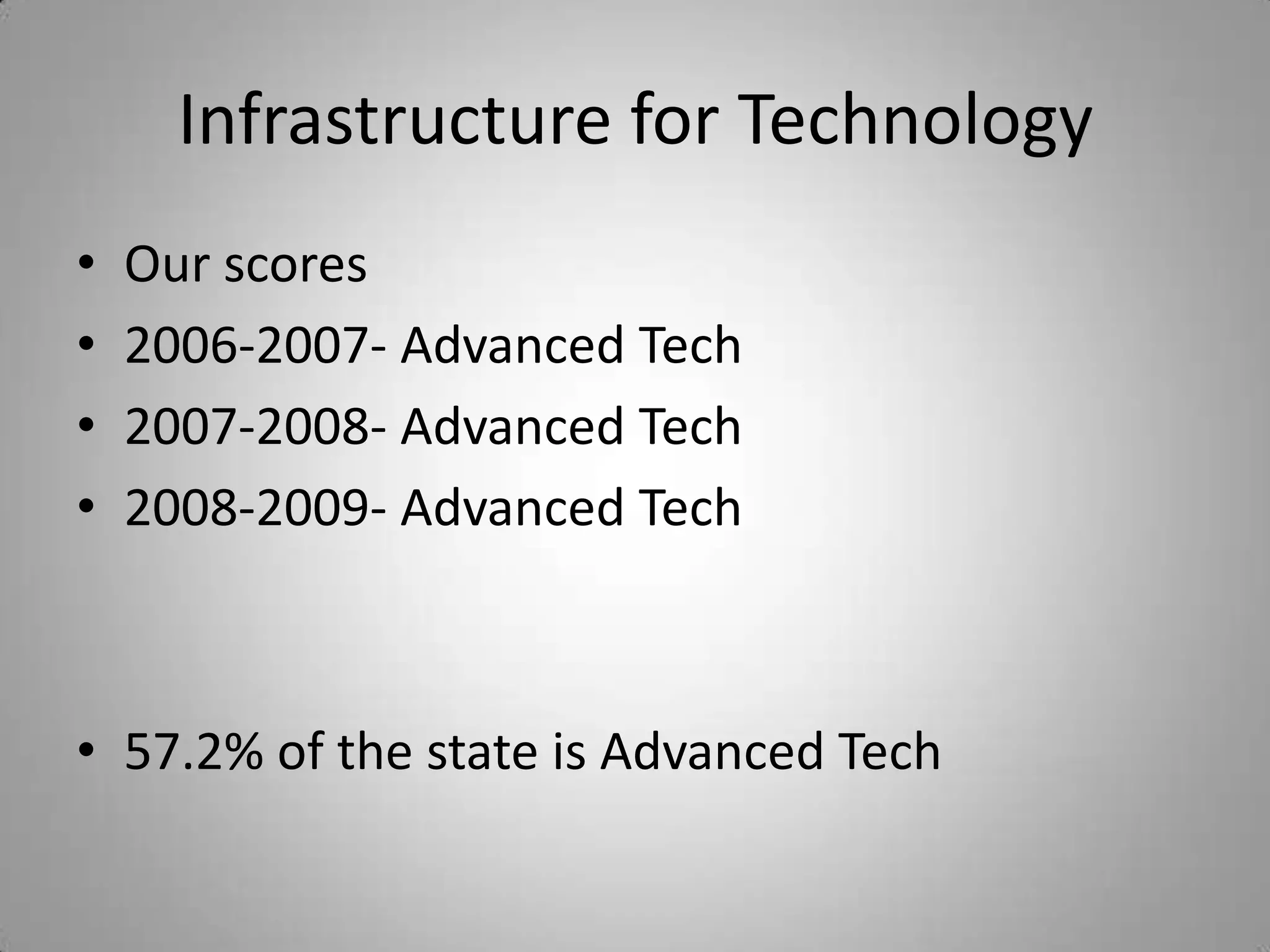 Infrastructure for TechnologyOur scores2006-2007- Advanced Tech2007-2008- Advanced Tech2008-2009- Advanced Tech57.2% of the state is Advanced Tech