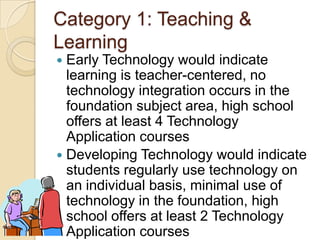 Category 1: Teaching & LearningEarly Technology would indicate learning is teacher-centered, no technology integration occurs in the foundation subject area, high school offers at least 4 Technology Application coursesDeveloping Technology would indicate students regularly use technology on an individual basis, minimal use of technology in the foundation, high school offers at least 2 Technology Application courses