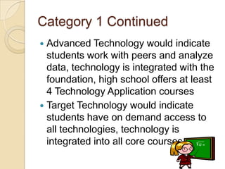 Category 1 ContinuedAdvanced Technology would indicate students work with peers and analyze data, technology is integrated with the foundation, high school offers at least 4 Technology Application coursesTarget Technology would indicate students have on demand access to all technologies, technology is integrated into all core courses