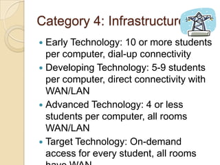 Category 4: Infrastructure		Early Technology: 10 or more students per computer, dial-up connectivityDeveloping Technology: 5-9 students per computer, direct connectivity with WAN/LANAdvanced Technology: 4 or less students per computer, all rooms WAN/LANTarget Technology: On-demand access for every student, all rooms have WAN