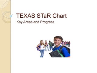TEXAS STaR Chart Key Areas and Progress 