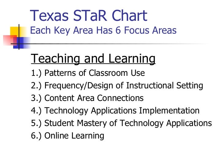 texas-star-chart-a-three-year-data-review