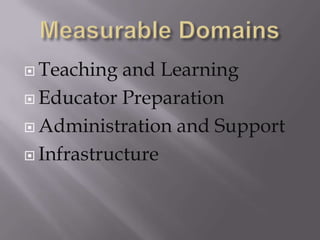 Measurable DomainsTeaching and LearningEducator PreparationAdministration and SupportInfrastructure