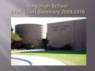 King High SchoolSTaR Chart Summary 2009-2010