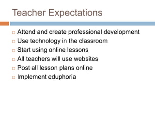 Models of prefessional development
