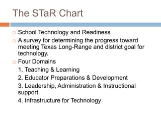 The STaR ChartSchool Technology and ReadinessA survey for determining the progress toward meeting Texas Long-Range and district goal for technology.Four Domains1. Teaching & Learning2. Educator Preparations & Development3. Leadership, Administration & Instructional    support.4. Infrastructure for Technology