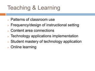 Teaching & LearningPatterns of classroom use