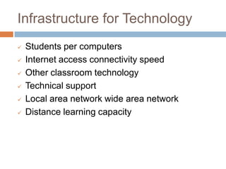 Technology applications implementation