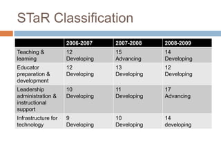 Student mastery of technology application