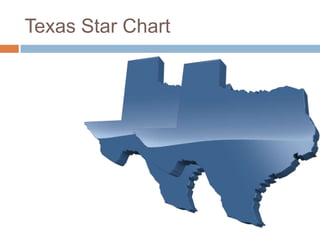 Texas Star Chart 