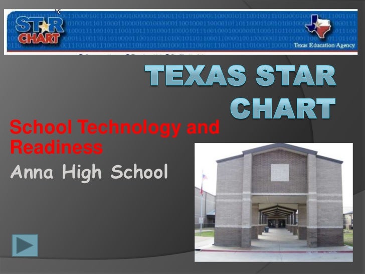 Texas star chart