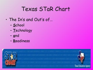 Texas STaR Chart   ,[object Object],[object Object],[object Object],[object Object],[object Object]