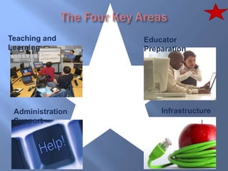 Teaching and Learning Summary