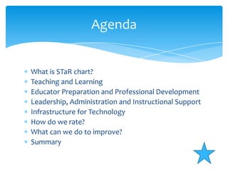 What is STaR chart?Teaching and LearningEducator Preparation and Professional DevelopmentLeadership, Administration and Instructional SupportInfrastructure for TechnologyHow do we rate?What can we do to improve?SummaryAgenda