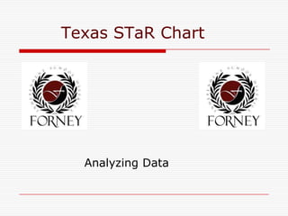 Texas STaR Chart




  Analyzing Data
 
