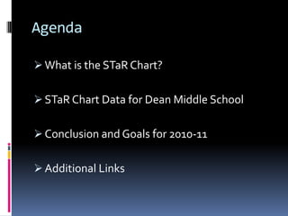 AgendaWhat is the STaR Chart?
