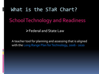STaR Chart Data for Dean Middle School