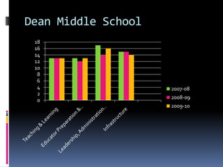 Additional LinksWhat is the STaR Chart?School Technology and ReadinessFederal and State LawA teacher tool for planning and assessing that is aligned with the Long Range Plan for Technology, 2006 - 2020