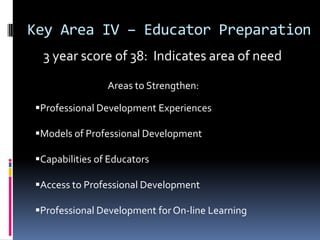 Infrastructure for TechnologyDean Middle School