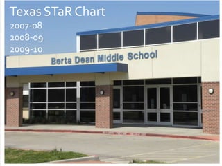 Texas STaR Chart 2007-08 2008-09 2009-10 