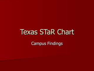 Texas STaR Chart Campus Findings 