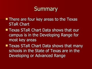 Summary There are four key areas to the Texas STaR Chart Texas STaR Chart Data shows that our campus is in the Developing Range for most key areas Texas STaR Chart Data shows that many schools in the State of Texas are in the Developing or Advanced Range 