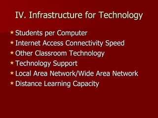 IV. Infrastructure for Technology Students per Computer Internet Access Connectivity Speed Other Classroom Technology Technology Support Local Area Network/Wide Area Network Distance Learning Capacity 