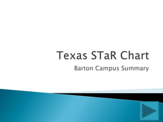 Texas STaR Chart Barton Campus Summary 