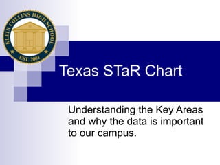 Texas STaR Chart Understanding the Key Areas and why the data is important to our campus. 