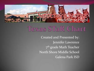Texas STaR Chart Created and Presented by: Jennifer Lawrence 7th grade Math Teacher North Shore Middle School Galena Park ISD 