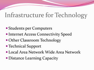 Infrastructure for TechnologyStudents per ComputersInternet Access Connectivity SpeedOther Classroom TechnologyTechnical SupportLocal Area Network Wide Area NetworkDistance Learning Capacity