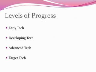 Levels of ProgressEarly TechDeveloping TechAdvanced TechTarget Tech