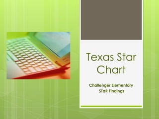 Texas Star Chart Challenger Elementary STaR Findings 