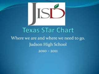 Texas STar Chart  Where we are and where we need to go. Judson High School  2010 - 2011 