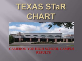 TEXAS STaR CHART CAMERON YOE HIGH SCHOOL CAMPUS RESULTS 