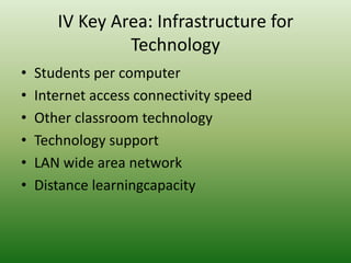 IV Key Area: Infrastructure for TechnologyStudents per computerInternet access connectivity speedOther classroom technologyTechnology supportLAN wide area networkDistance learningcapacity