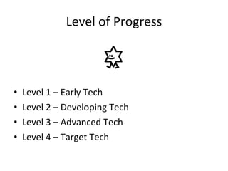 Level of Progress Level 1 – Early Tech Level 2 – Developing Tech Level 3 – Advanced Tech Level 4 – Target Tech 