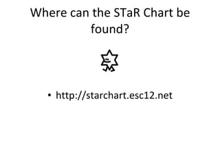 Where can the STaR Chart be found? http://starchart.esc12.net 