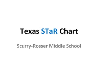 Texas  STaR  Chart Scurry-Rosser Middle School 