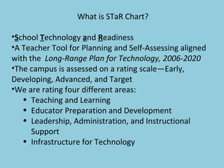 What is STaR Chart? S chool  T echnology  a nd  R eadiness A Teacher Tool for Planning and Self-Assessing aligned with the   Long-Range Plan for Technology, 2006-2020 The campus is assessed on a rating scale—Early, Developing, Advanced, and Target We are rating four different areas: Teaching and Learning Educator Preparation and Development Leadership, Administration, and Instructional Support Infrastructure for Technology 