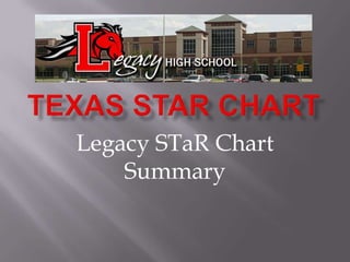 Texas Star Chart Legacy STaR Chart Summary  