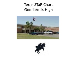 Texas STaR ChartGoddard Jr. High 