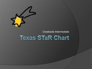 Texas STaR Chart Creekside Intermediate 