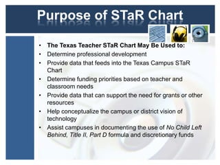 Purpose of STaR ChartThe Texas Teacher STaR Chart May Be Used to:Determine professional developmentProvide data that feeds into the Texas Campus STaR Chart Determine funding priorities based on teacher and classroom needsProvide data that can support the need for grants or other resourcesHelp conceptualize the campus or district vision of technologyAssist campuses in documenting the use of No Child Left Behind, Title II, Part D formula and discretionary funds