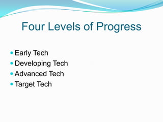 Four Levels of ProgressEarly TechDeveloping TechAdvanced TechTarget Tech