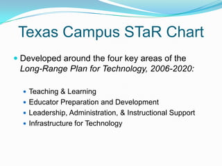 Texas Campus STaR ChartDeveloped around the four key areas of the Long-Range Plan for Technology, 2006-2020:Teaching & LearningEducator Preparation and DevelopmentLeadership, Administration, & Instructional SupportInfrastructure for Technology