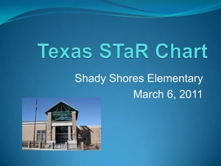 Texas STaR Chart Shady Shores Elementary March 6, 2011 